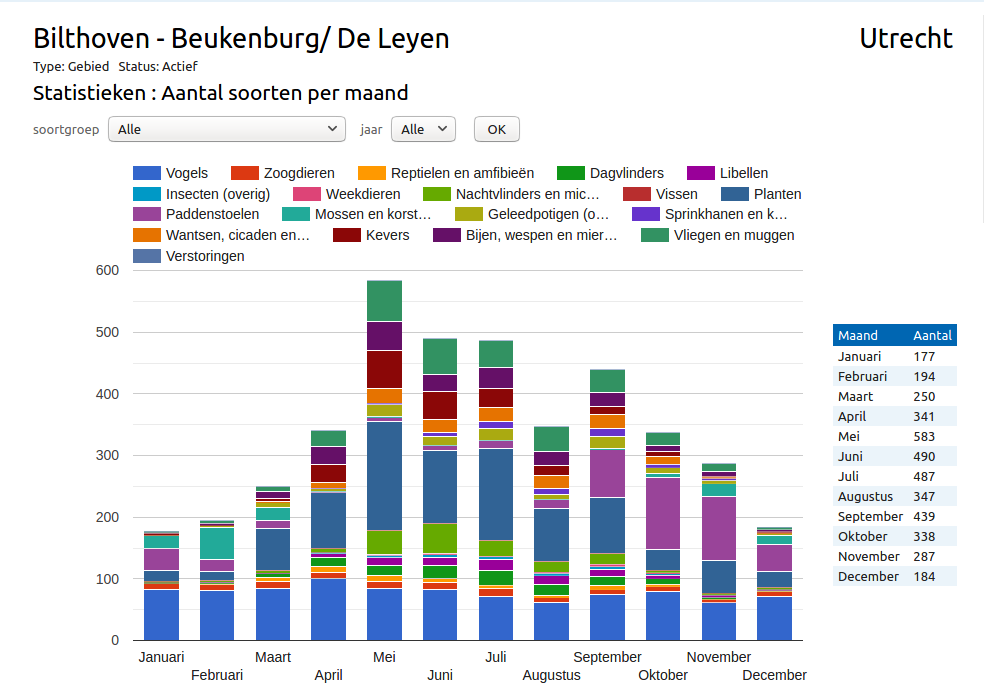 Soortenrijkdom bosgebied Beukenburg-De Leyen Soortenrijkdom bosgebied Beukenburg-De Leyen